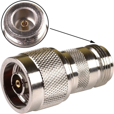 RFI RP-1016